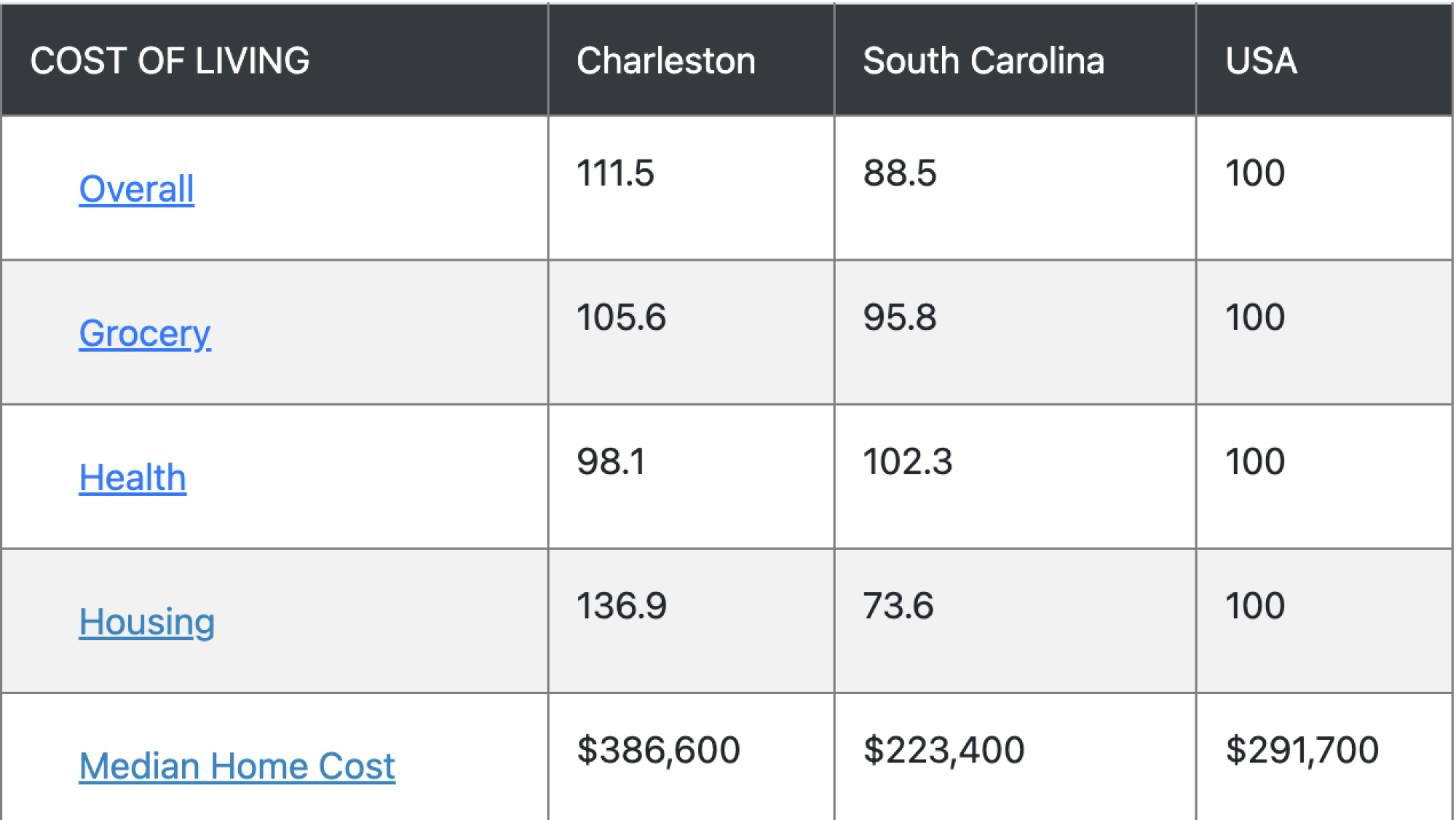 Cost Of Living In Charleston SC cost-of-living-in-charleston-sc